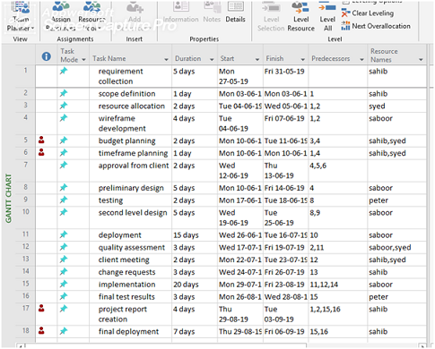 Work Breakdown Structure Assignment.png